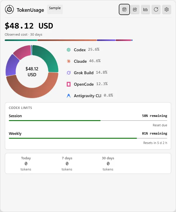 Provider spend distribution chart at a glance